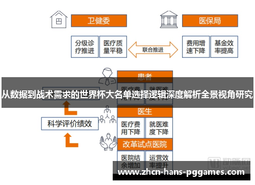 从数据到战术需求的世界杯大名单选择逻辑深度解析全景视角研究