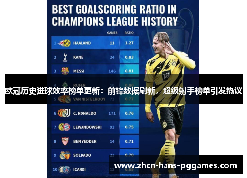 欧冠历史进球效率榜单更新：前锋数据刷新，超级射手榜单引发热议