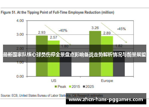 最新国家队核心球员伤停全景盘点影响备战走势解析情况与前景展望 最新国家队核心球员伤停全景盘点影响备战走势解析情况与前景展望