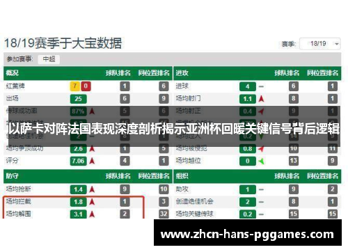 以萨卡对阵法国表现深度剖析揭示亚洲杯回暖关键信号背后逻辑