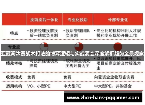 亚冠淘汰赛战术打法的博弈逻辑与实战演变深度解析趋势全景观察