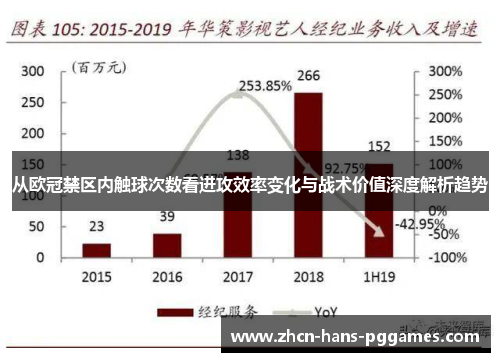 从欧冠禁区内触球次数看进攻效率变化与战术价值深度解析趋势