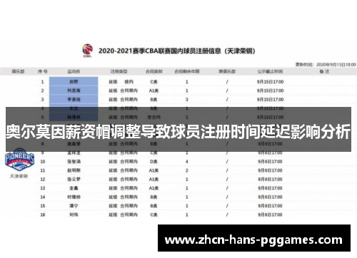 奥尔莫因薪资帽调整导致球员注册时间延迟影响分析 奥尔莫因薪资帽调整导致球员注册时间延迟影响分析